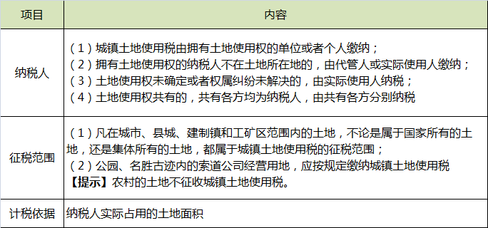 城镇土地使用税纳税人、征税范围、计税依据.png
