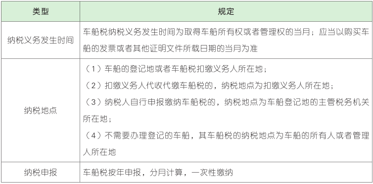 车船税征收管理.png