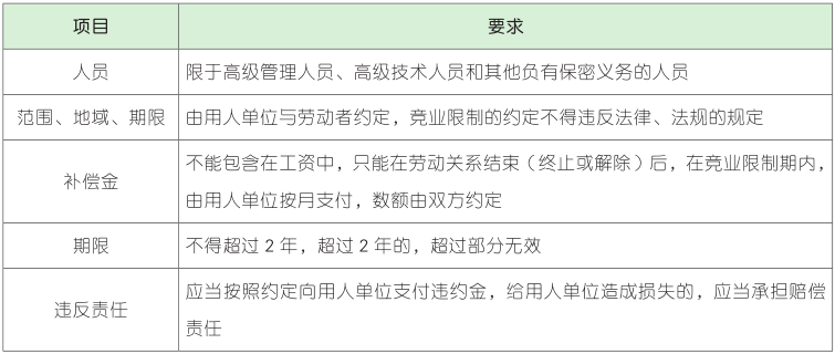 竞业限制的相关要求.png