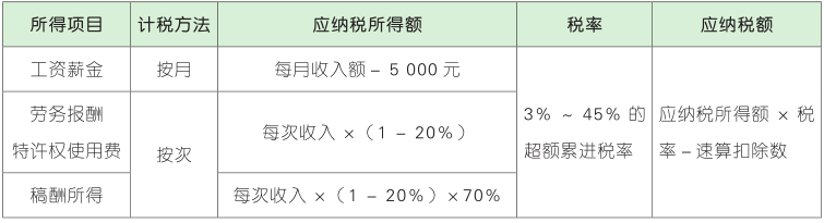 非居民个人.png