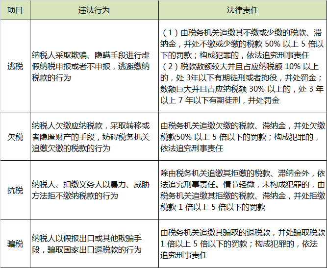 逃税、欠税、抗税、骗税.png