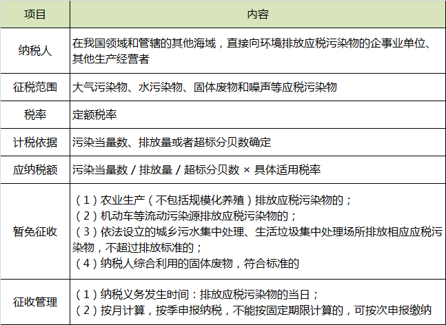 环境保护税.png