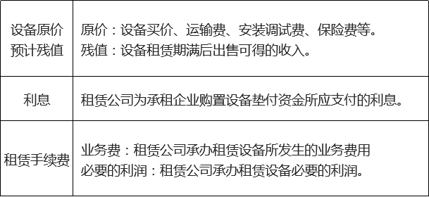 租赁中购买选择权包括