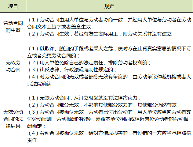 劳动合同的效力.png
