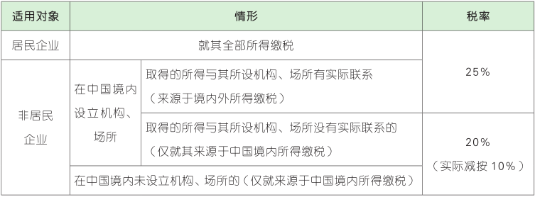 企业所得税税率.png