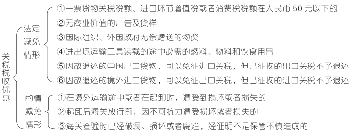 关税税收优惠.png