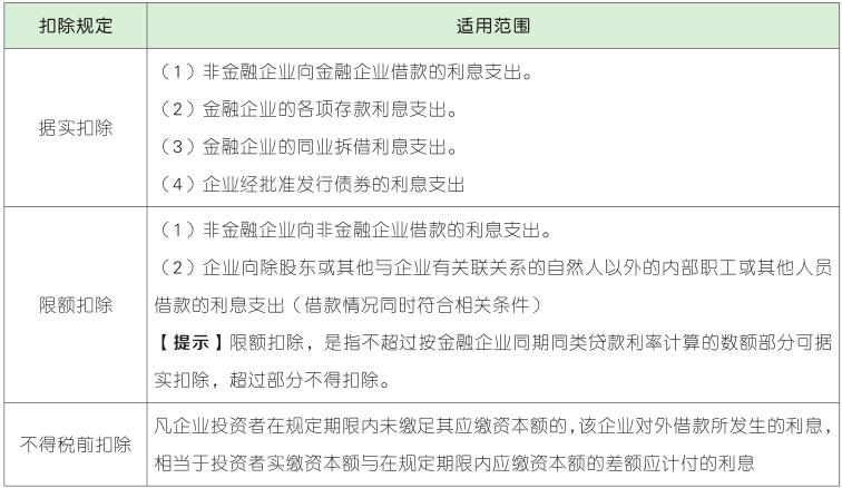 利息费用.png