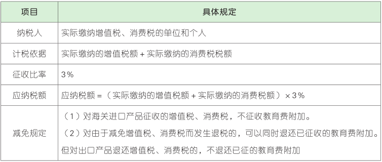 教育费附加.png