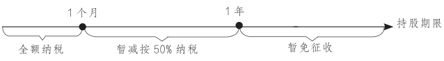 其他税目提醒.png