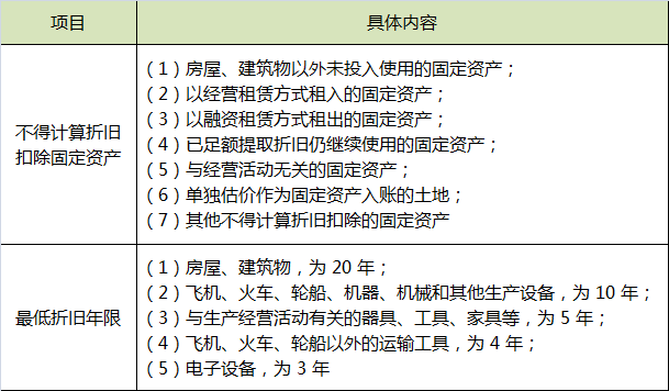 固定资产的税务处理.png