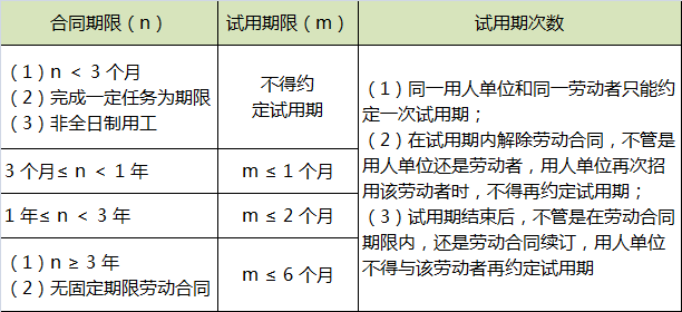 试用期.png