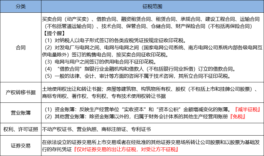印花税征税范围.png