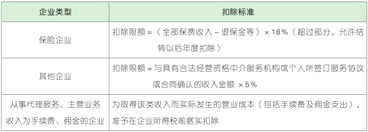 手续费及佣金支出.png