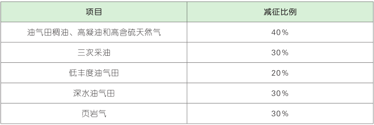 减征资源税项目.png