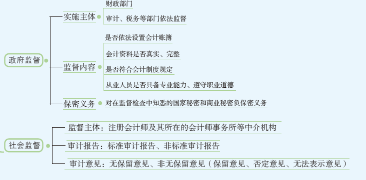 会计监督2.PNG