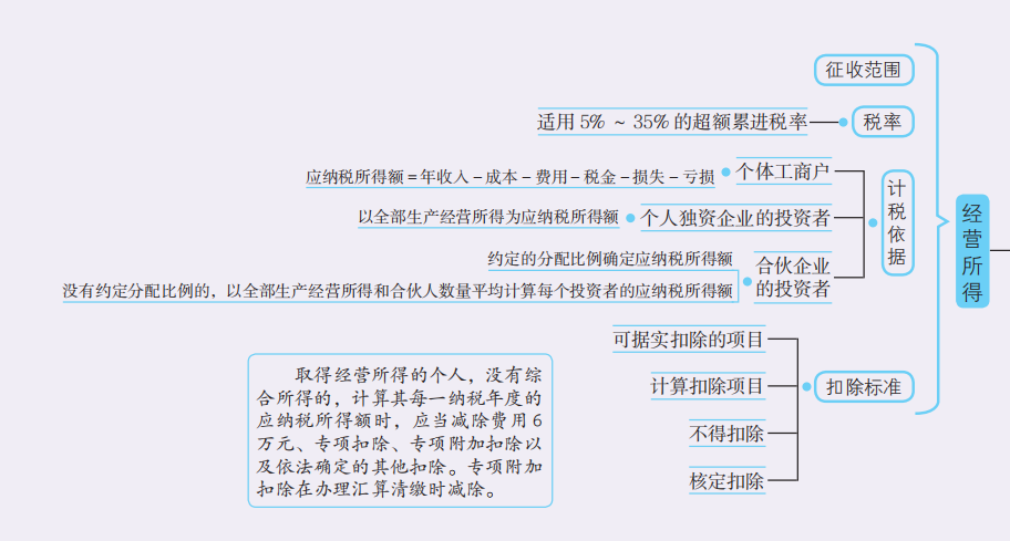 经营所得.png
