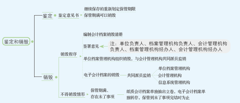 会计档案3.PNG