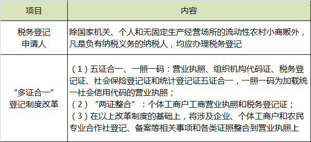 税务登记.png