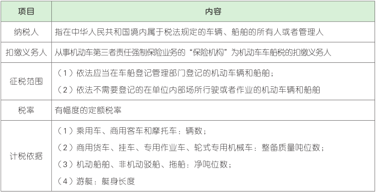 车船税的纳税人、征税范围和计税依据.png