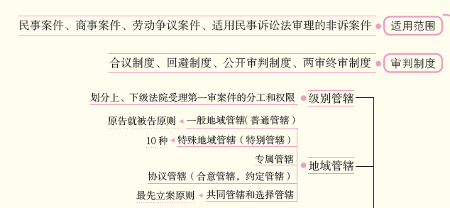 民事诉讼1.png