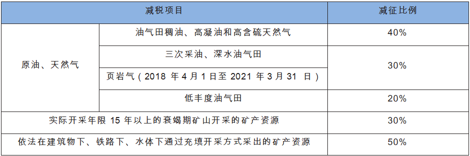 减征资源税的项目.png