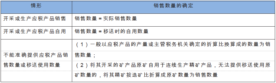 销售数量的相关规定.png