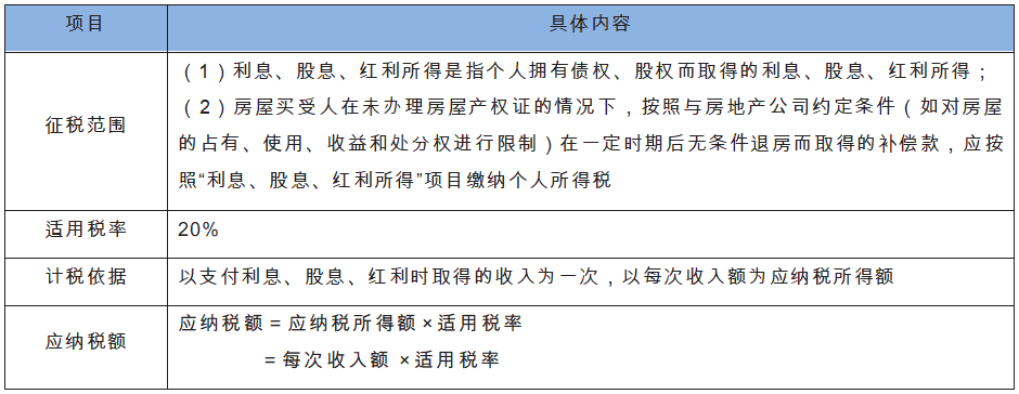 利息、股息、红利所得的一般规定.png