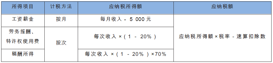 个人所得税.png