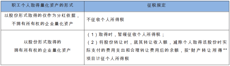 企业改组改制过程中个人取得量化资产的征税规定.png
