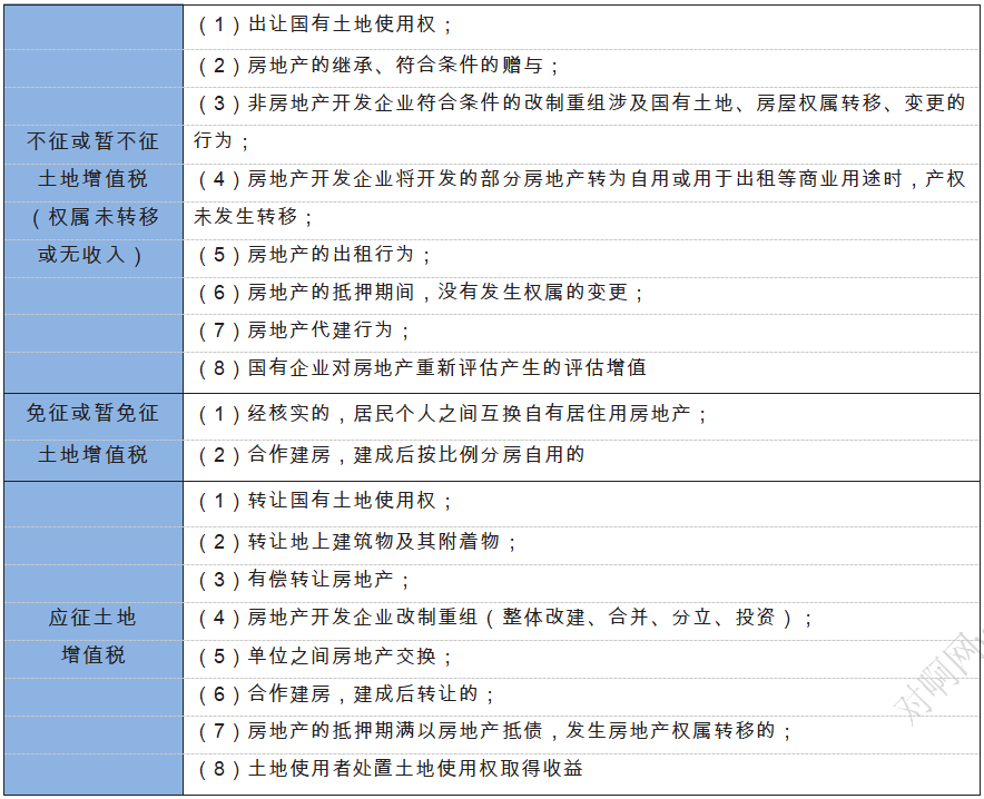 土地增值税征免规定.png