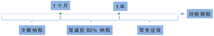 征税问题.png