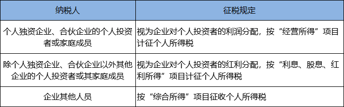 不同纳税人取得上述所得的征税规定.png
