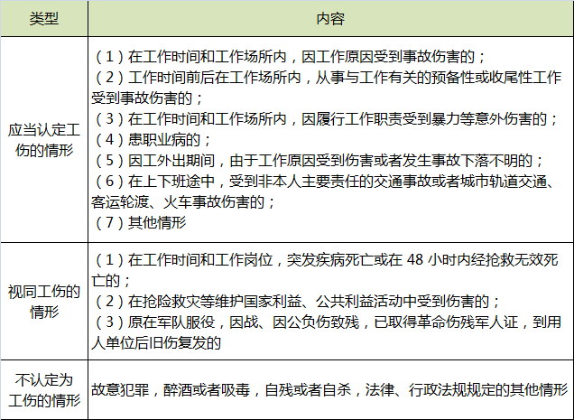 工伤认定.png