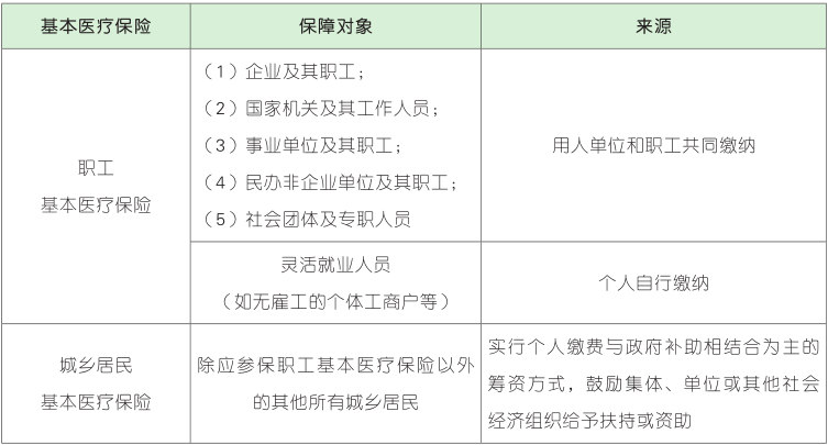 基本医疗保险的覆盖范围.png