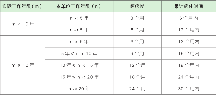 医疗期期间.png