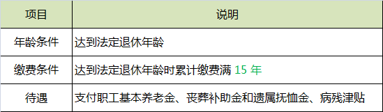 职工基本养老保险享受条件与待遇.png