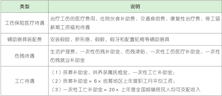 工伤保险待遇.png