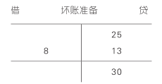 强化练习.png