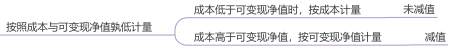 3.3.1-1.png