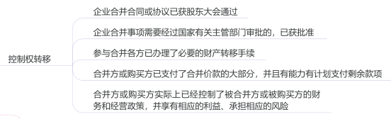 7.2.1-1.png 7.2.1-1.png