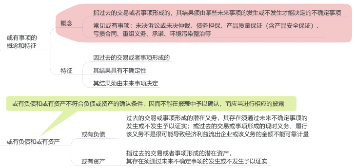 13.1.1-1.png