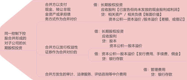 7.2.1-3.png 7.2.1-3.png