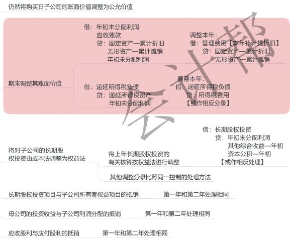 27.5.2-3.png