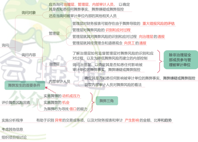 13.1.2-1.png