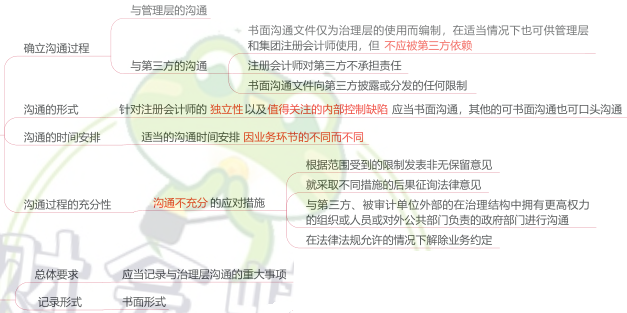 14.1.3-1.png