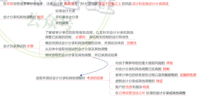13.1.5-1.png