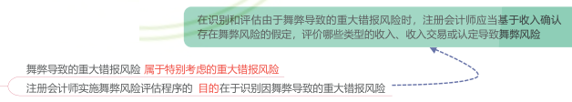 13.1.3-1.png