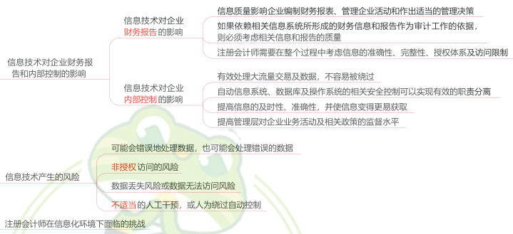 5.1.1-1.png