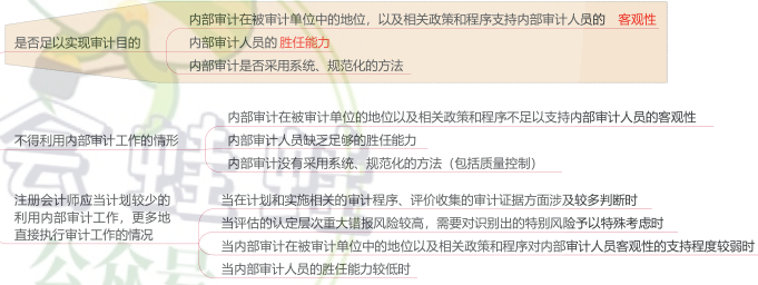 15.1.3-1.png