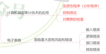 5.4.1-1.png